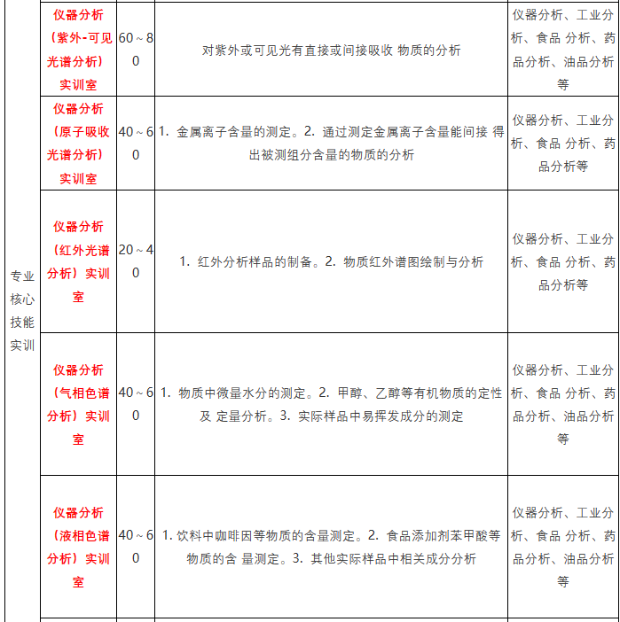 工業分析技術專業.png